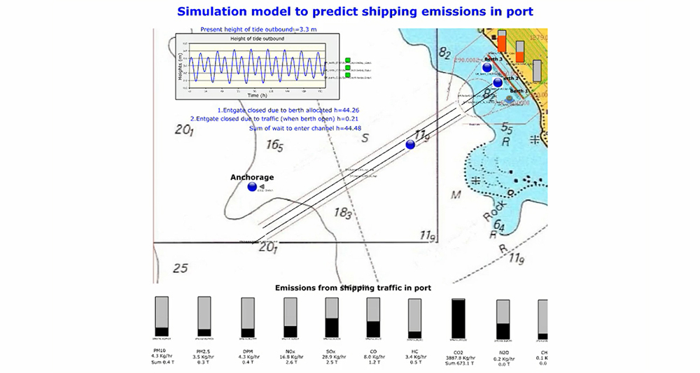 Digital Twin Of Maritime Operations Using Discrete Event Simulations